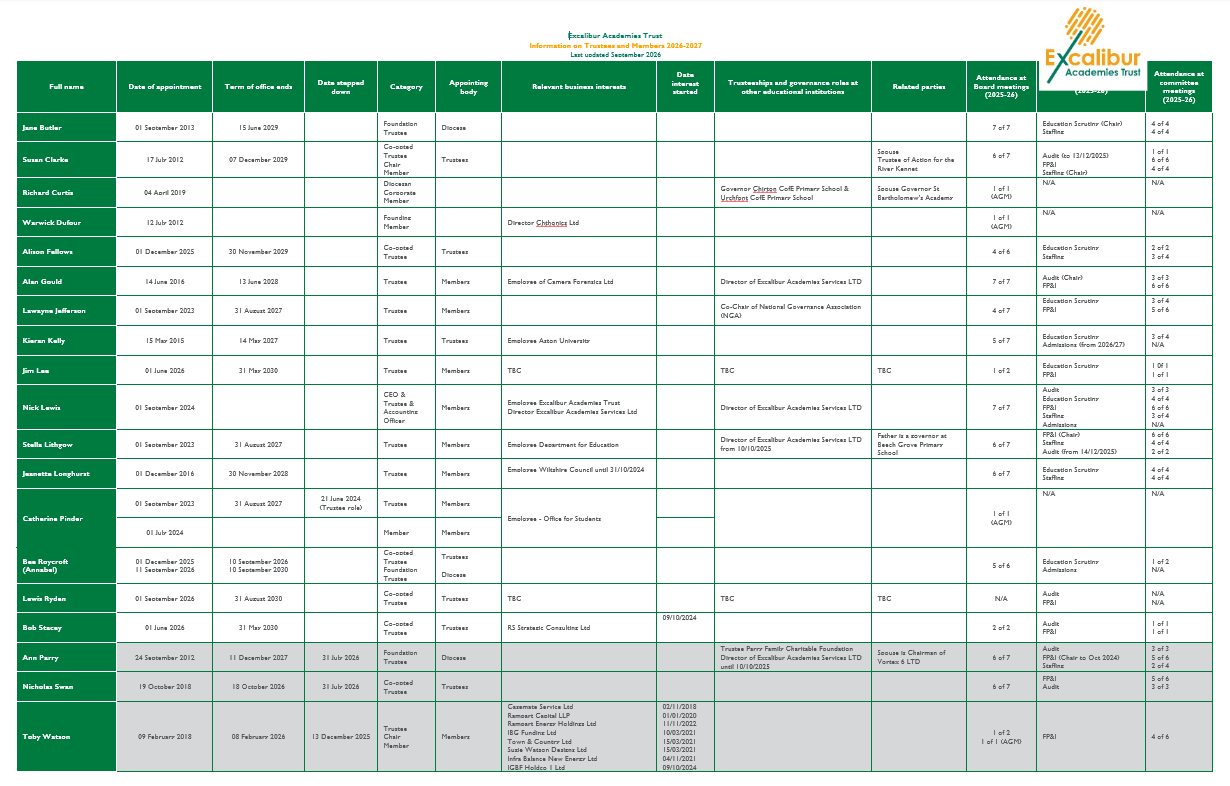 Excalibur Business Interests Sep 26